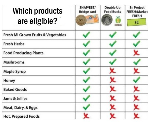Eligible Products 2024